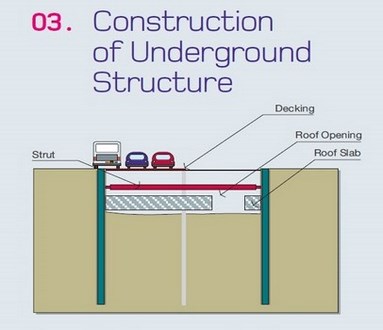 ساخت سازه زیرزمینی روش بالا به پایین