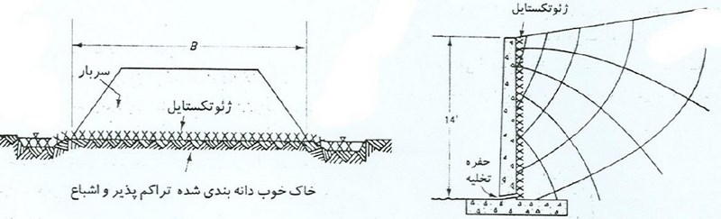 ژئوتکستایل و زهکشی